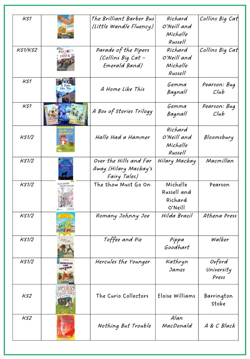 I've updated my #GRT booklist for schools, including Gypsy, Roma, Traveller and Showmen characters. Please share and let me know of any books that are missing 😊 @MrEFinch @WinterImagines @Lil_by_the_Sea @GalwayMr @mini_lebowski