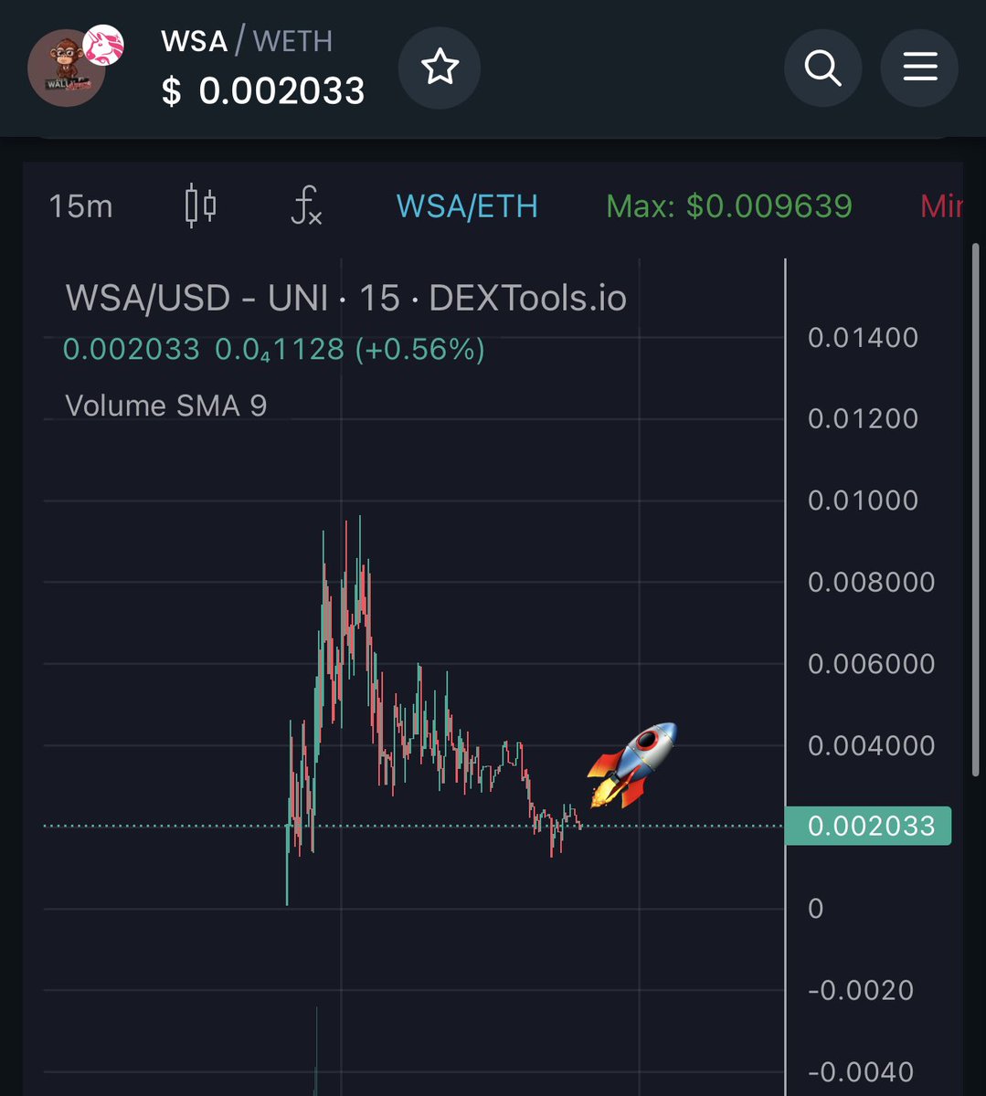 Chart is looking prime for new apes before our announcement in 2 hours🦍🦍🦍