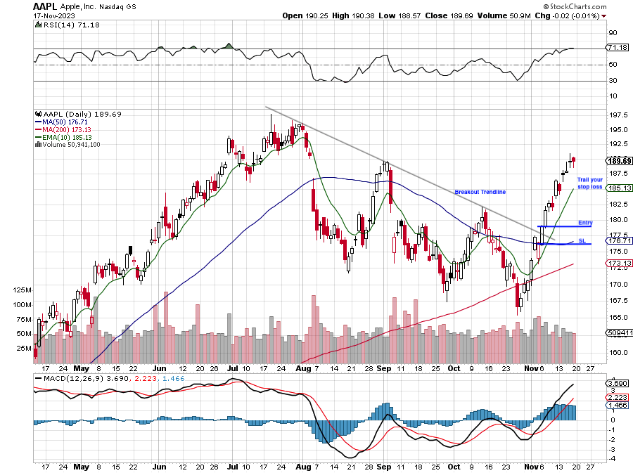 TradeIdeas07's tweet photo. $AAPL, nice move so far. https://t.co/7PrA9Tdhzx