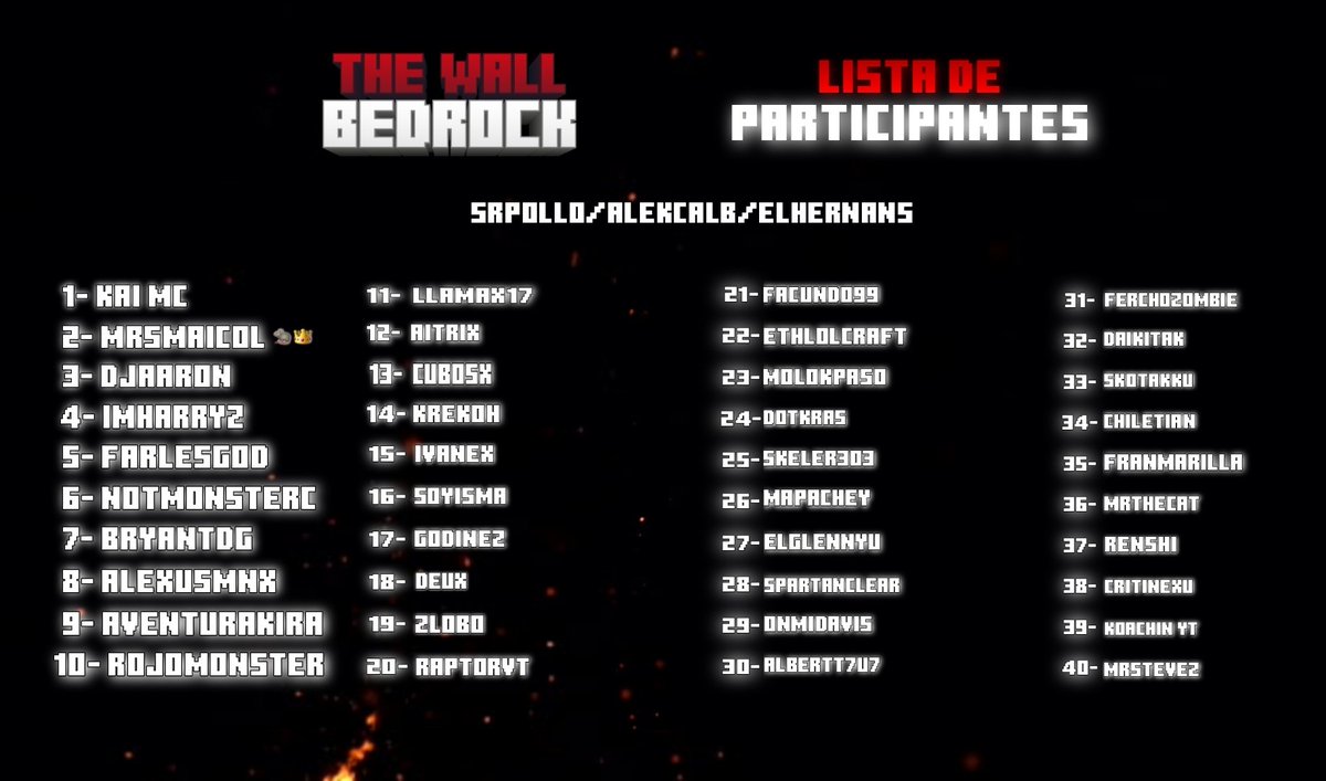 Primera Lista de Los primeros 40 confirmados, Quedan Pocos Dias y Quedan Pocos Cupos 🫣

Estaremos Leyendo Sus comentarios📝 y las personas con mas likes seran seleccionadas ✍️

Recordarles Que Hoy se Cierra el Formulario 🫶

Si Quieres asegurar Tu cupo👇
welme.tv/user/SrPollo