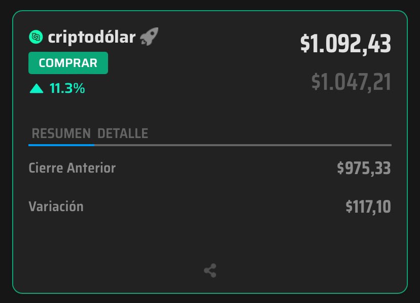 vicente_verav's tweet photo. 🗳️El mercado sigue reaccionando luego que @SergioMassa reconoce victoria de @JavierMilei_ como nuevo presidente de la República Argentina 🇦🇷 y se acerca a los $1.100. Más Info en @DFinanciero y @DF_Sud 📈 https://t.co/XP7qwWTkRH