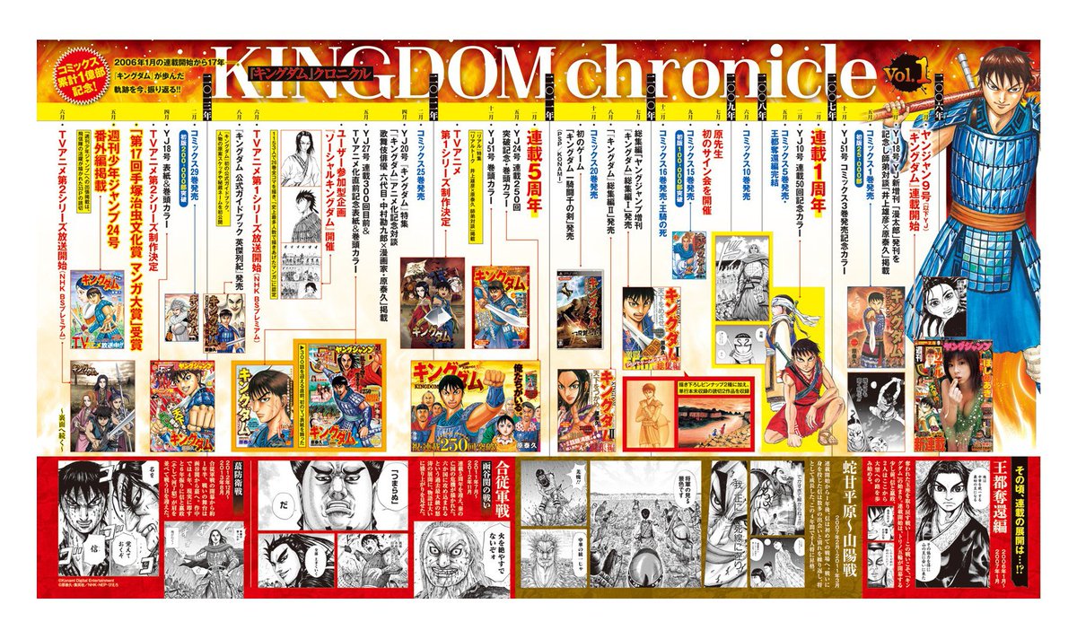 KingdomIntel's tweet photo. Climbing from the depths of obscurity to becoming Shueisha’s best-selling Seinen manga in history and crossing 100 million—this is Kingdom Chronicle, the history of Kingdom.

This is Part 1, documenting the major events from 2006 to April 2019.

THREAD 🧵
