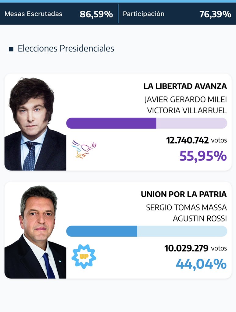 Los datos oficiales del balotaje: