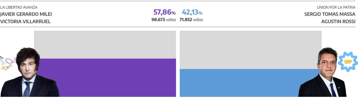Santa Cruz, tierra de Cristina