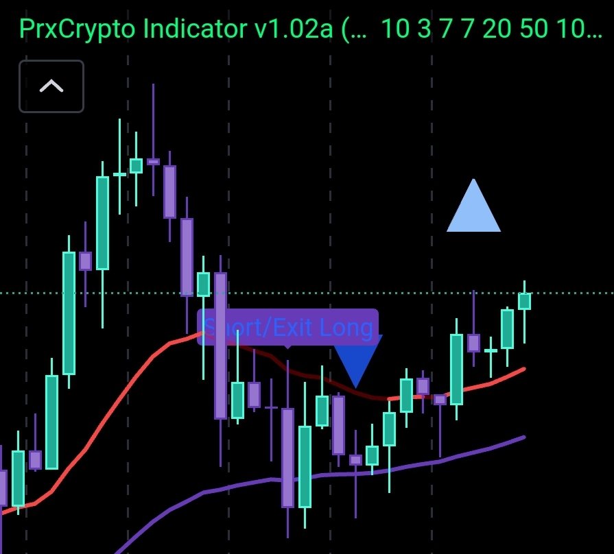 CryptoPrx's tweet photo. Short https://t.co/4j4aHDo1Mi