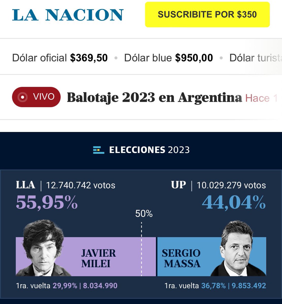 clubdeviernes's tweet photo. Si, @JMilei ha derrotado al #socialismo en #Argentina

Viva la libertad carajo. https://t.co/GJ5piUIL9c