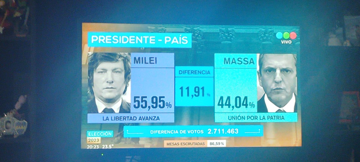 Chuly_CF's tweet photo. #EleccionesArgentina2023 https://t.co/OEYnzWfBwC
