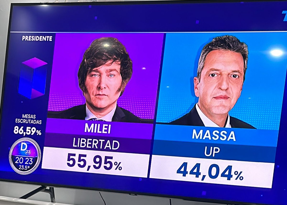 Milei ha bugeado Argentina. Ha conseguido hasta que le voten peronistas, sino es imposible.