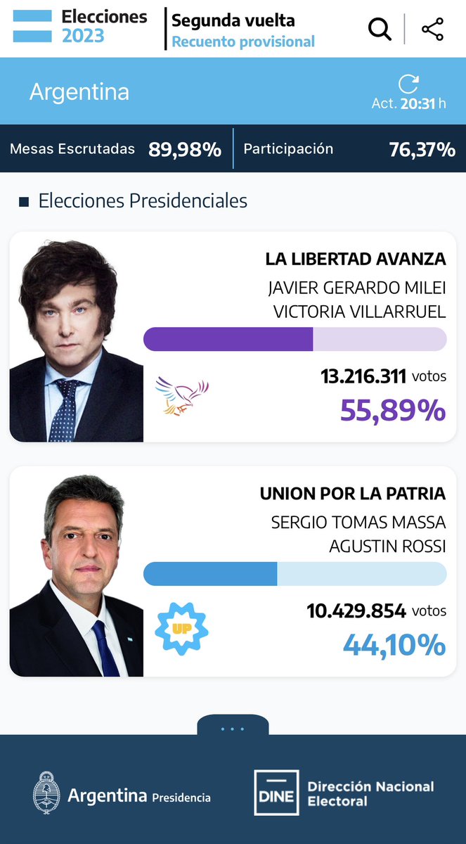 La Libertad Avanza (@llibertadavanza) on Twitter photo 