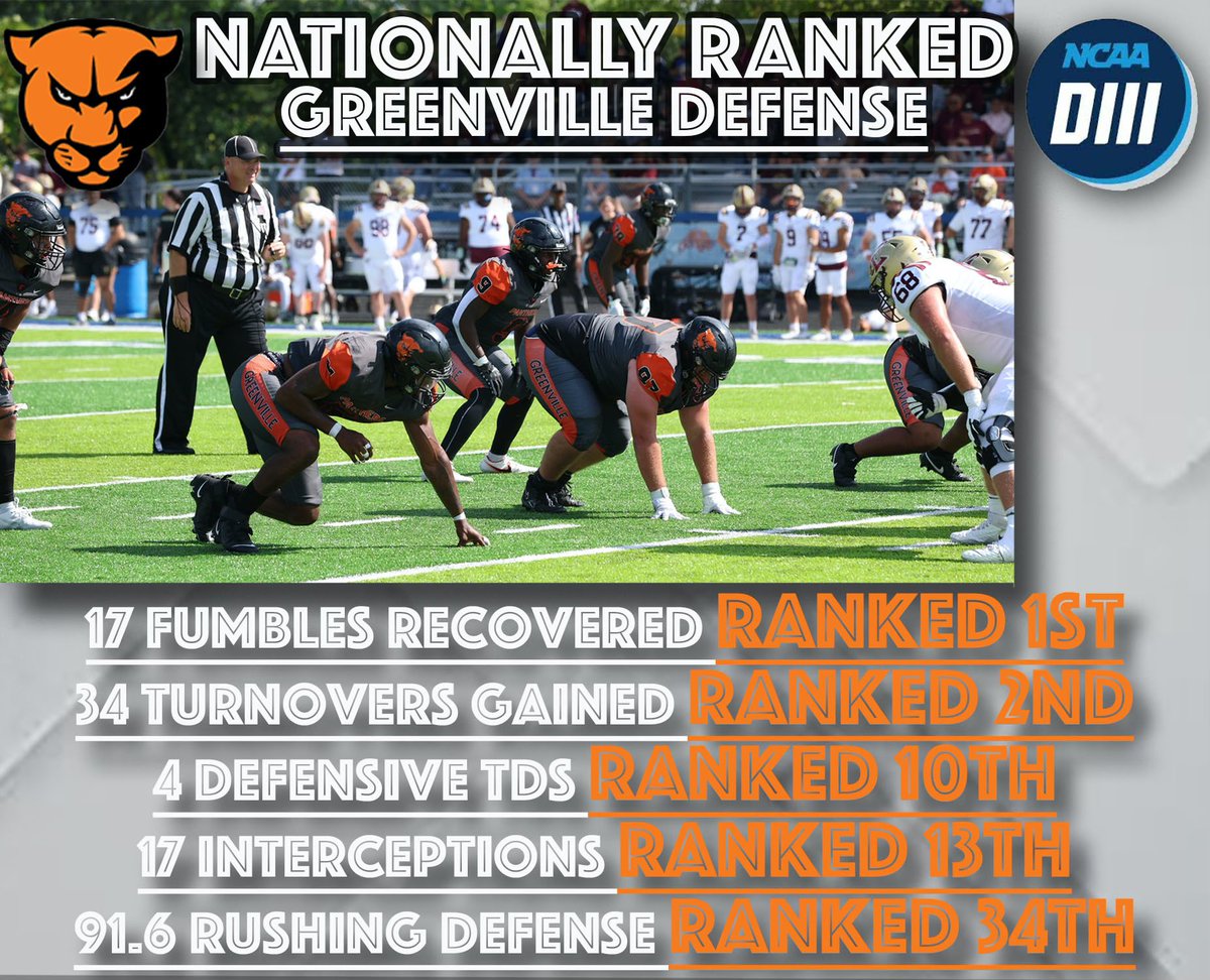 Greenville University Football tweet media