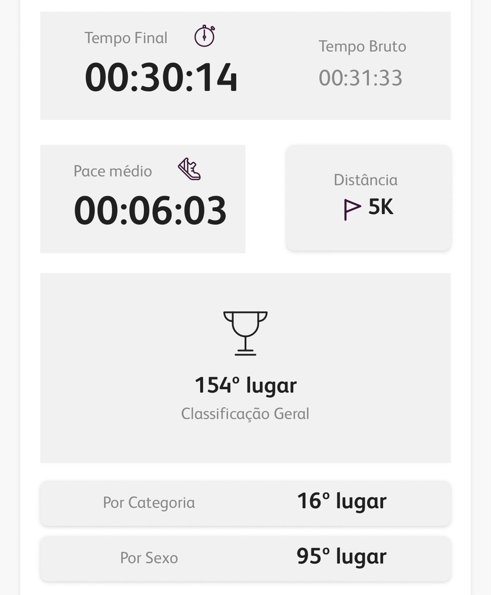 BrennoRayol's tweet photo. A cada corrida, a felicidade aumenta por saber que a recuperação da minha cirurgia, no joelho, está cada vez mais consolidada. https://t.co/5UWV46WRx9