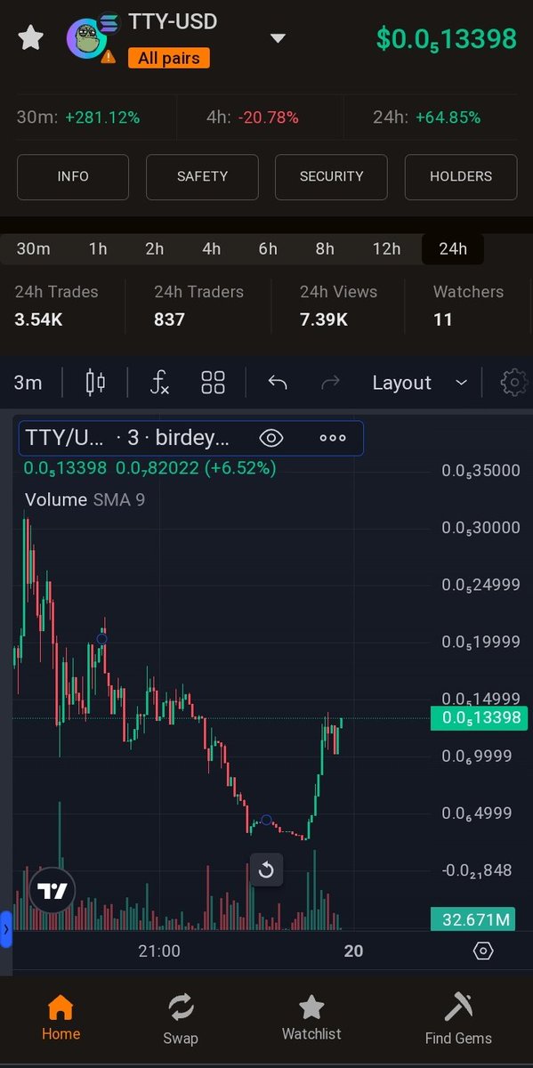 TORTY_Ticker's tweet photo. Funders thought am Ded, now time to manifest the "GOD MODE CANDLE" 
call me torty🔥💥🐢 https://t.co/fpjmypktOe
