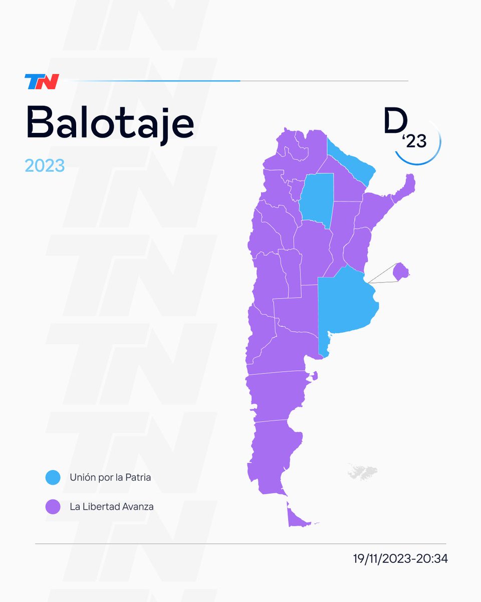 🇦🇷 El mapa electoral del balotaje: así eligió la Argentina su próximo presidente 

Javier Milei ganó en todo el país menos en la provincia de Buenos Aires, Santiago del Estero y Formosa. En PBA ganó Sergio Massa por menos de un punto.

tn.com.ar