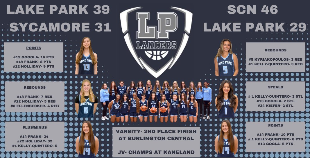 LPLancerBB (@lplancerbb) on Twitter photo 