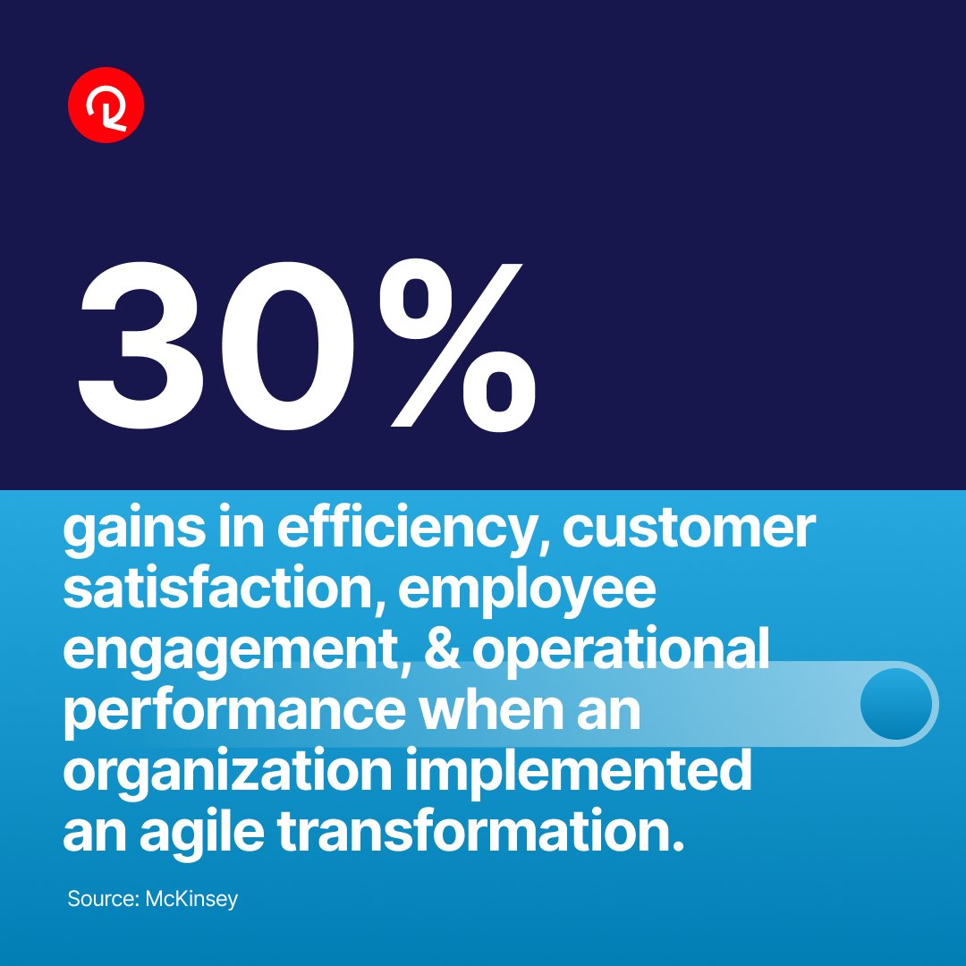 Looking to optimize your workforce? Trying going agile. An agile workplace is one with a culture where individuals collaborate, share values of flexibility, and embrace change. #WorkforceOptimization #AgileWorkforce