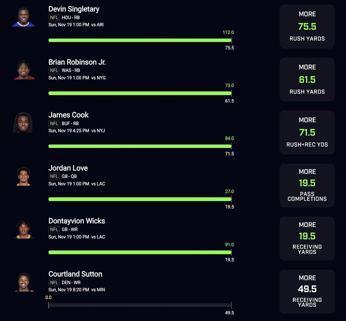 BalesSJustin's tweet image. ONE TIME COURTLAND SUTTON!!!!

If this 6-man hits tonight, I'll give away a FREE MONTH of Buy Low premium to two people who RT &amp;amp; like this post!

Let's cash out, y'all! Good vibes!
