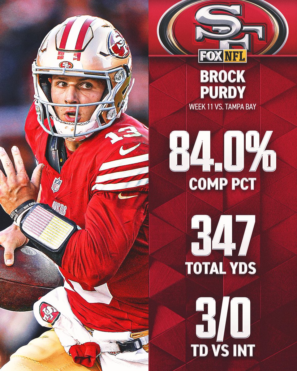 FOX Sports: NFL (@nflonfox) on Twitter photo First <a href="/49ers/">San Francisco 49ers</a>' QB to have a perfect passer rating in a game since Joe Montana (1989) 🔥 First <a href="/49ers/">San Francisco 49ers</a>' QB to have a perfect passer rating in a game since Joe Montana (1989) 🔥