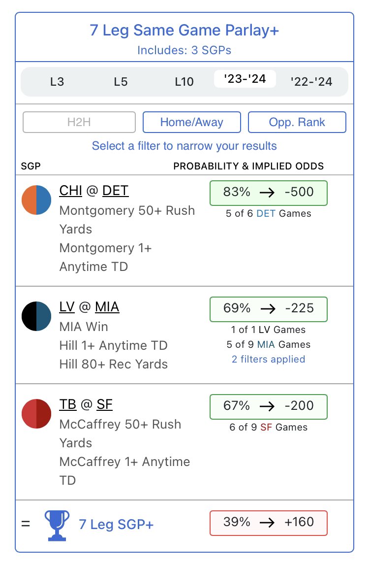 We’ve built an app that is changing the game! 🚀

Check out the Parlay Optimizer to hit more plays like this one! 

And most importantly… who wants the $100?