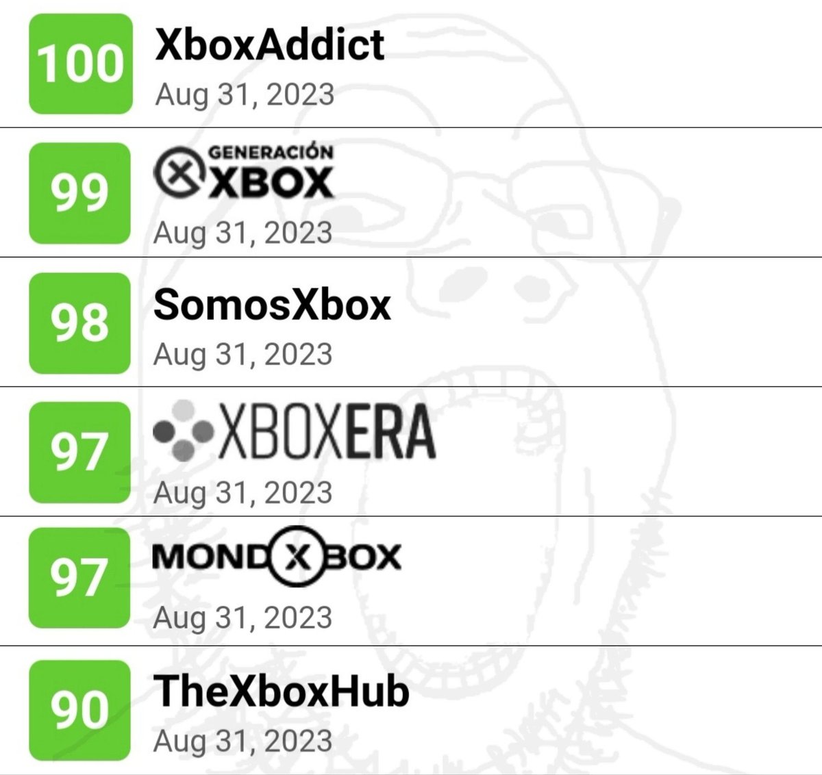 Xvault2's tweet photo. The real "Xbox Tax"! 💀💀💀 https://t.co/glvhwImnlW