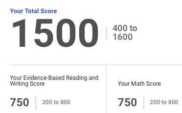 AlexRolocut's tweet photo. Took the SAT again and just got my scores back… https://t.co/SWSmGKcXqJ