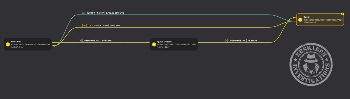 IOC Investigations tweet media