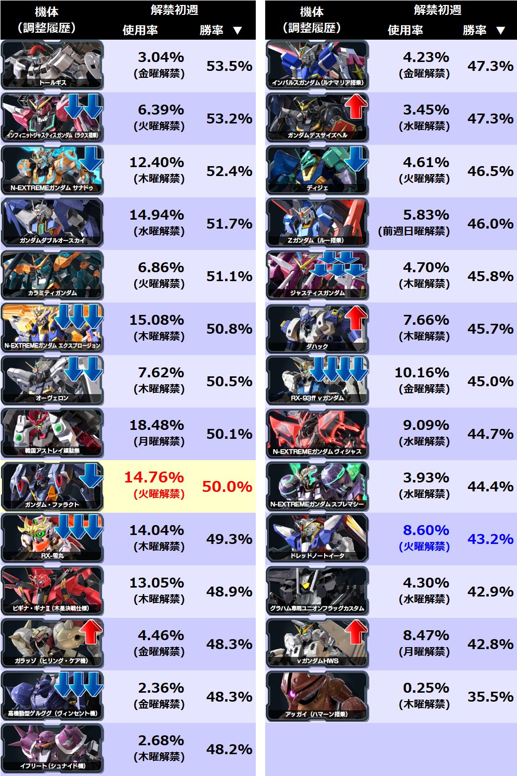 ガンプラ まとめ売り ジャンク約22体その他余剰パーツ付きHG20体MG2体 MG 1/100 MS-07Bグフver.2.0 リアルタイプ・メカニックモデル
