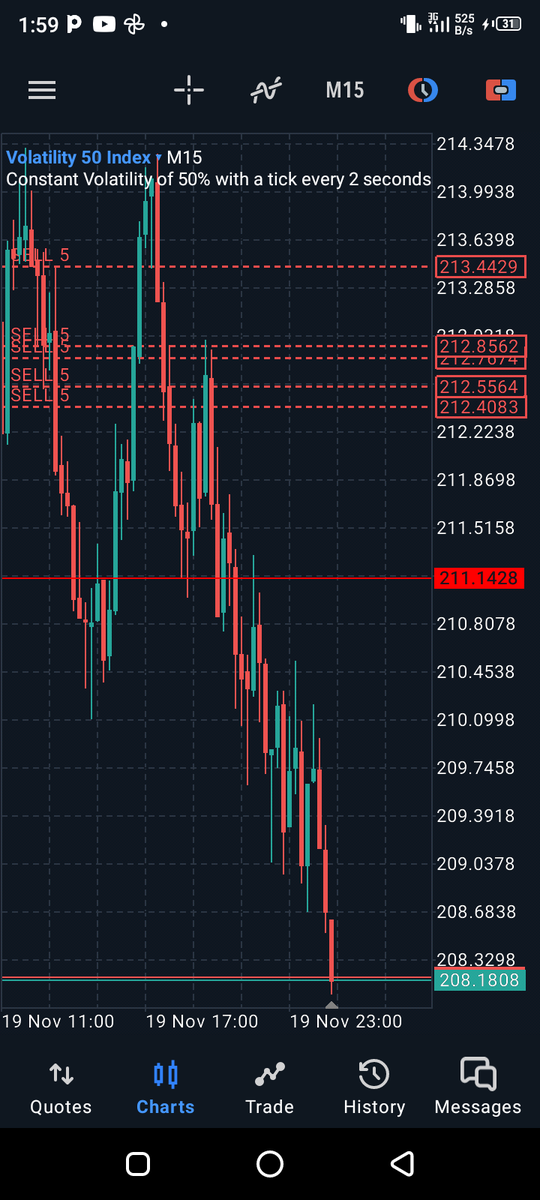 Drfortrade's tweet photo. Finally closed my trades 📈
It's a blessed week guys
#Drtrade https://t.co/lzL8ta46aD