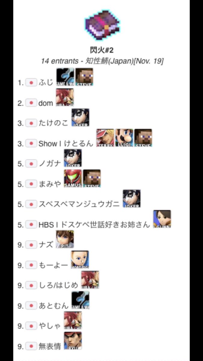 freedom0845's tweet photo. 閃火#2 SSDB杯は2位でした
ふじに2連覇阻止されたのうぜ〜

#SSDB https://t.co/KR6D5O6dmw