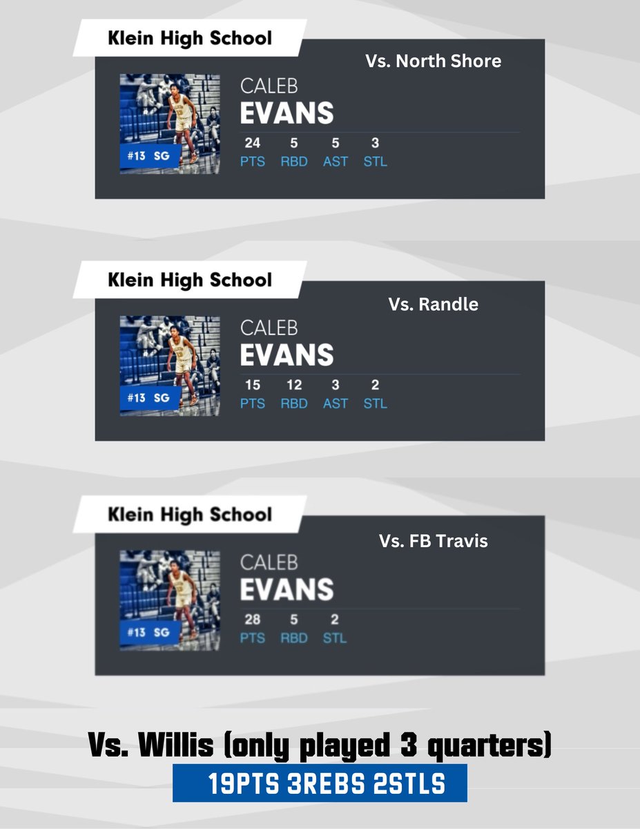 Caleb13Evans's tweet image. Clips from Magnolia Doghouse Invitational. 
3-1 and finished 3rd. (Lost to FB Travis)
Selected to All Tournament team.
#workinsilence #nooutsidenoise