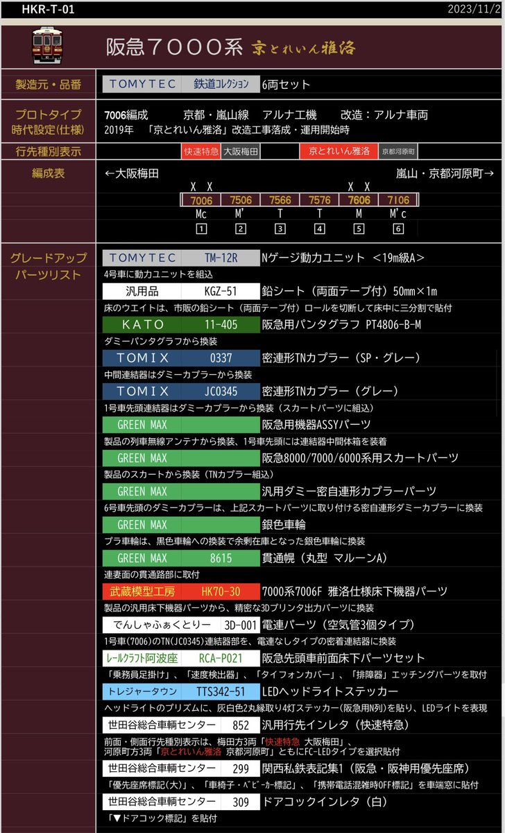 TCDn_gauge's tweet photo. 鉄道コレクション阪急7000系「京とれいん雅洛」です
3D床下機器パーツ、金属パーツを採用し、クリ���塗装✨、屋根・床下に塗装を施すことで、より阪急らしく仕上げました
あとはライトユニットを付けたいところ🤔

#阪急7000
#京とれいん雅洛 https://t.co/0MnnSd13k8