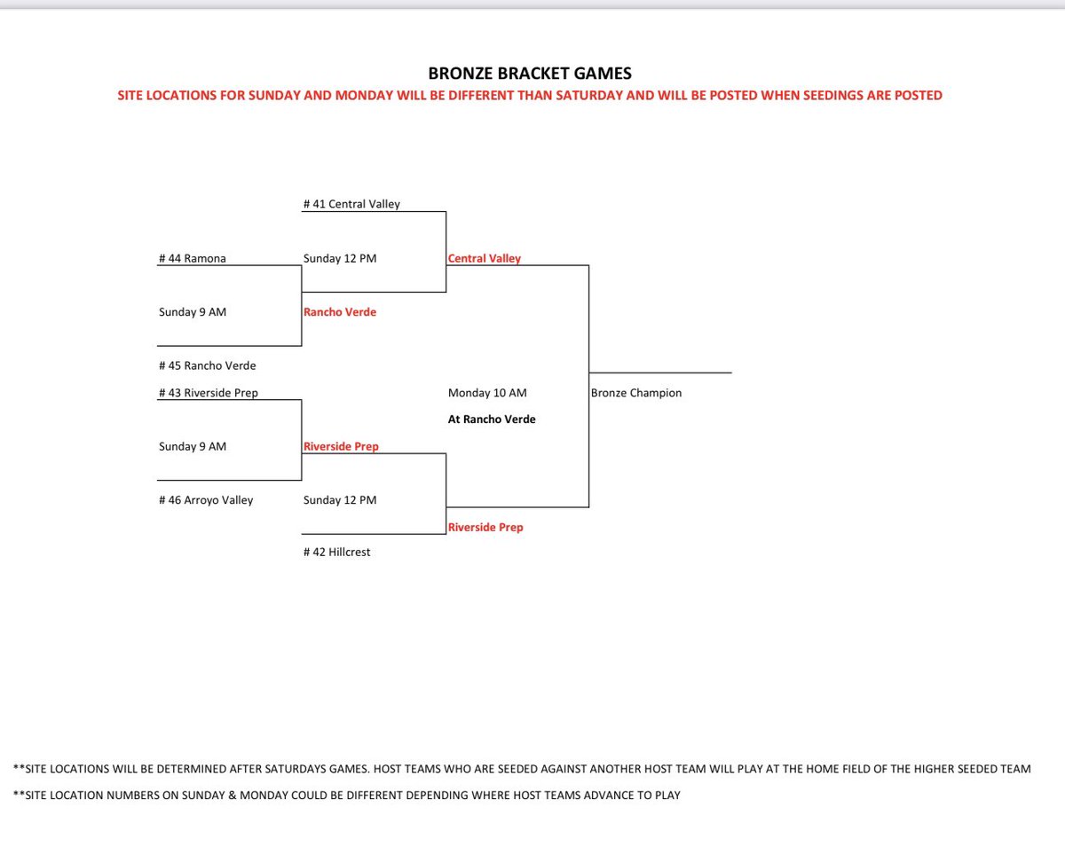 Bronze Bracket for Monday