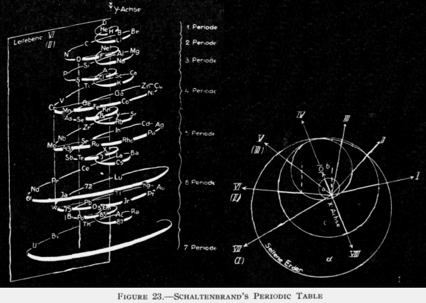 Archillect (@archillect) on Twitter photo 