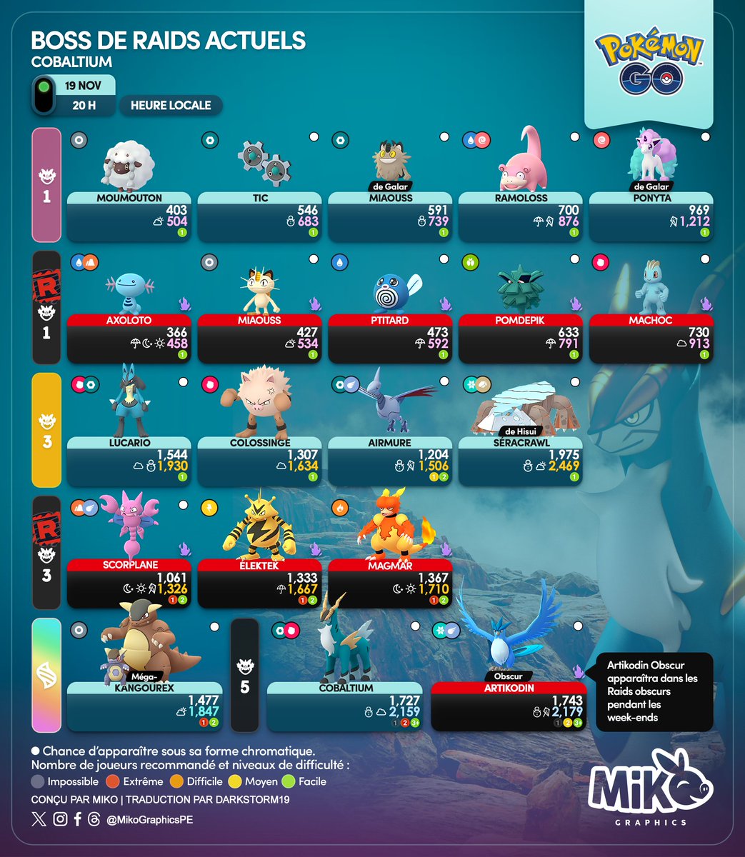 Leek Duck - Current Raid Bosses - Therian Forme Landorus