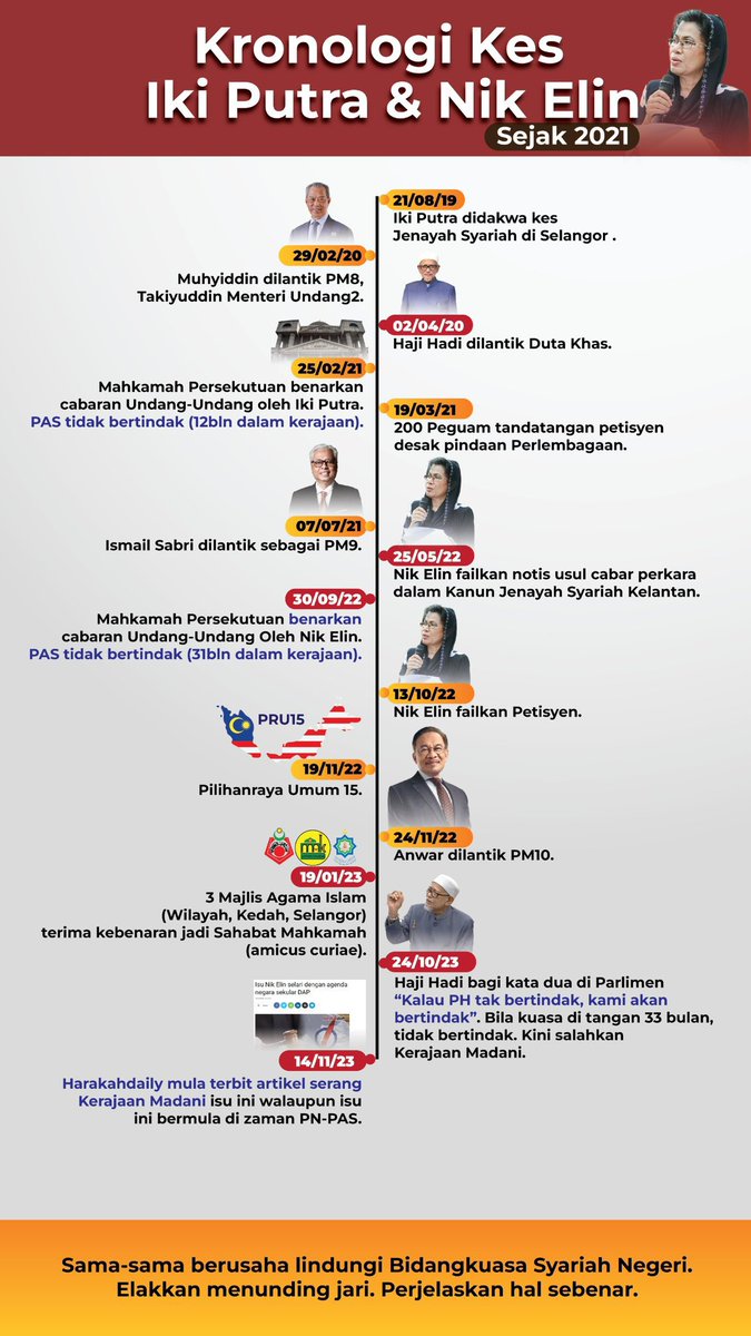 ikhmalsafri's tweet photo. https://t.co/dITvpp8g7U