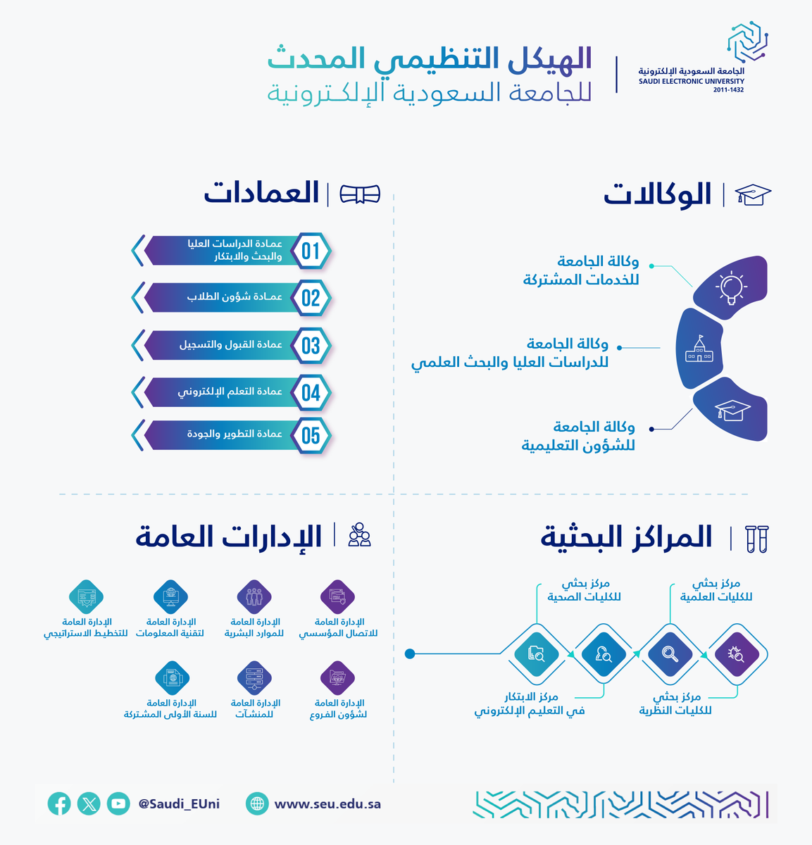 الجامعة السعودية الإلكترونية tweet media