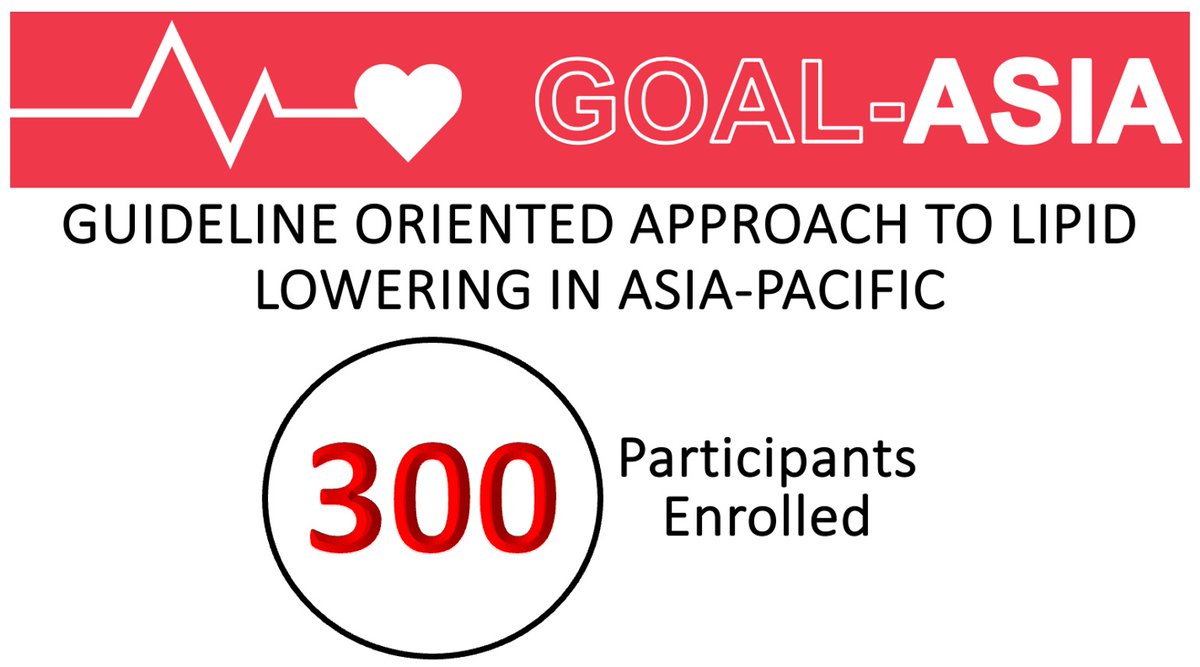 The GOAL-ASIA Trial has just reached a significant milestone with 300 participants now on board 🌟 Our mission to attain LDL-C targets through a multifaceted intervention and boost heart health is gaining momentum. Thanks to all involved for their amazing support 🎉 #Amgen