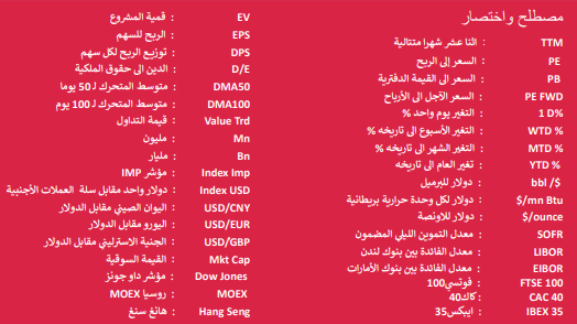 abdhakimalwabel's tweet photo. مصطلحات  ا   اختصارات
في الاسواق المالية https://t.co/98SLLrWX76