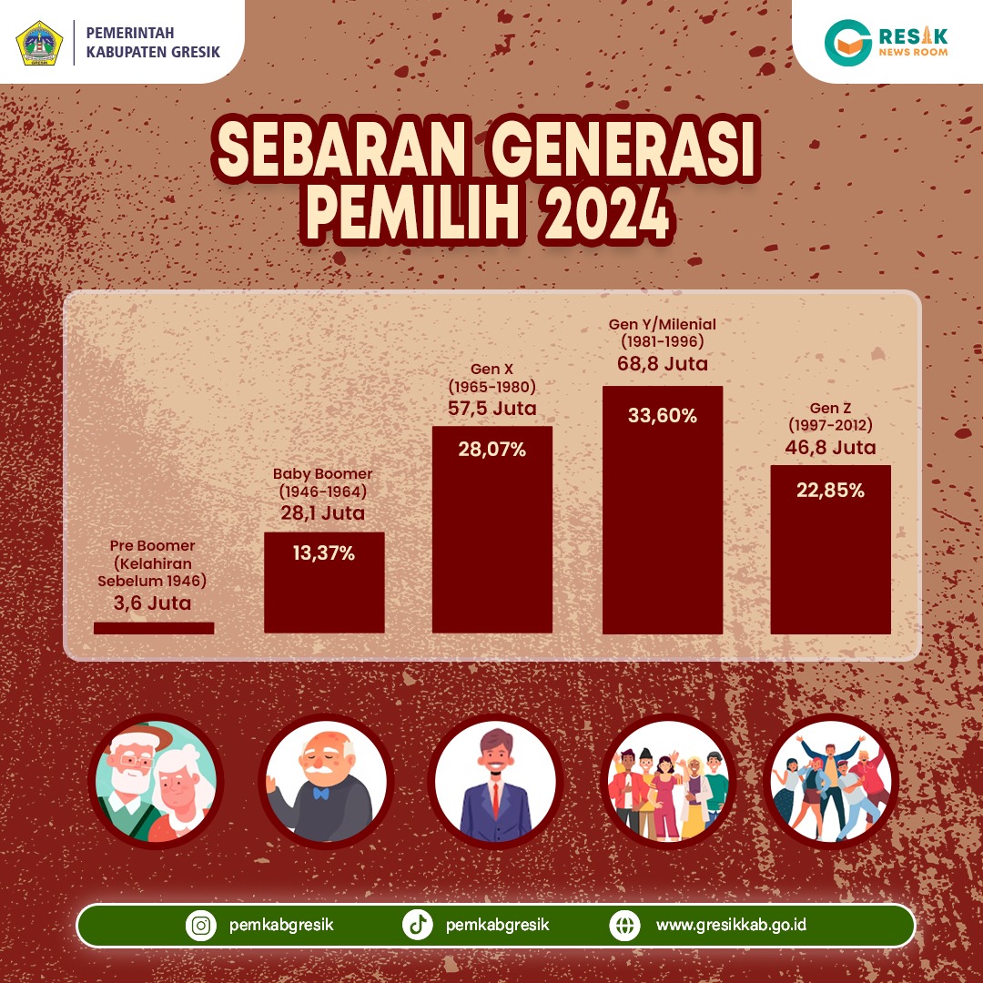 Setahun dari sekarang Indonesia akan memiliki presiden baru

Pendaftaran capres sudah dimulai, masa kampanye terus dilakukan dan pemungutan suara siap bergema di tanggal 14 Februari 2024