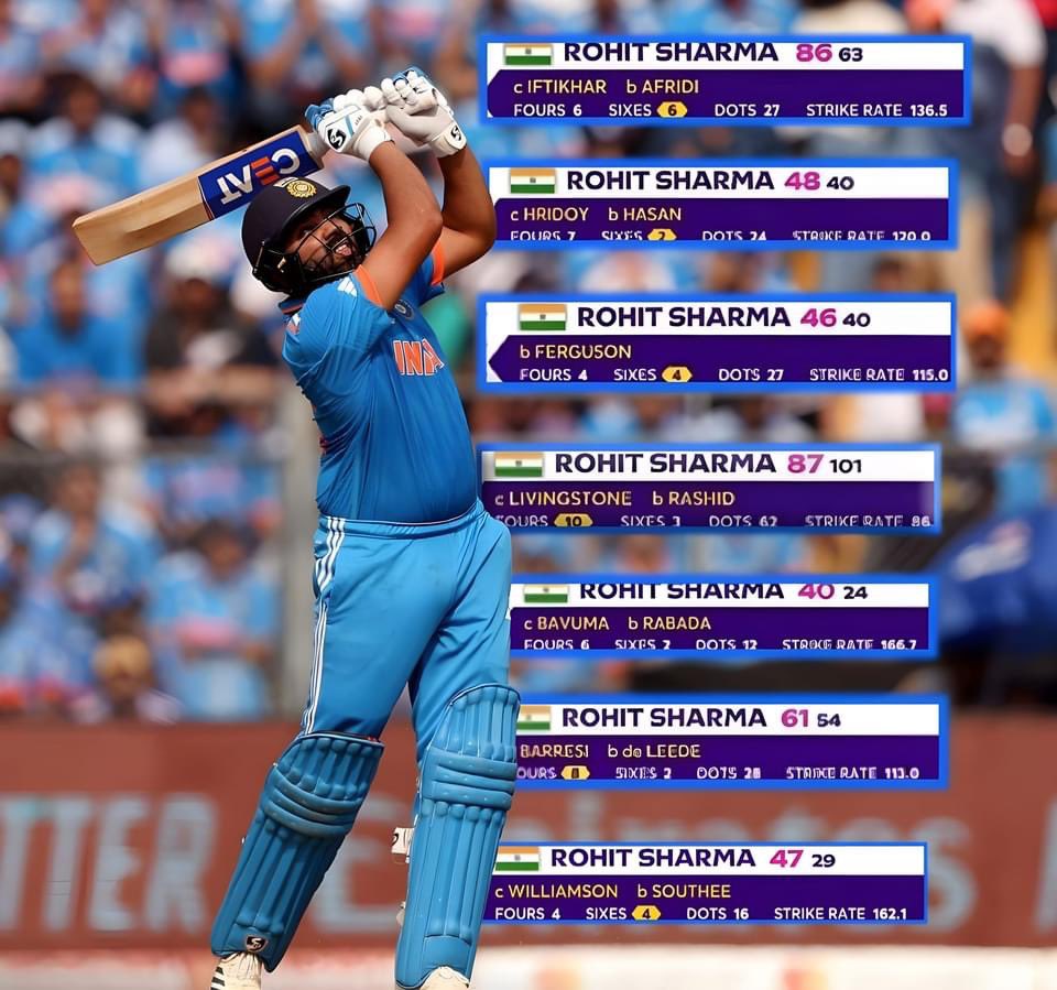 AbhimanyuSilwal's tweet photo. Hard Luck Team Blue,#Thanks Captain @ImRo45 4 Lead Team #INDIA in #ICC World Cup.U r really a #Leader who plays 4 #INDIa not 4 your Personal #Records,otherwise u have also 4-5 #Centuries &amp;4-5 Half Century.any way #Best of #Luck.U r really a #Selfishless Player. https://t.co/hSMVP5iXuW