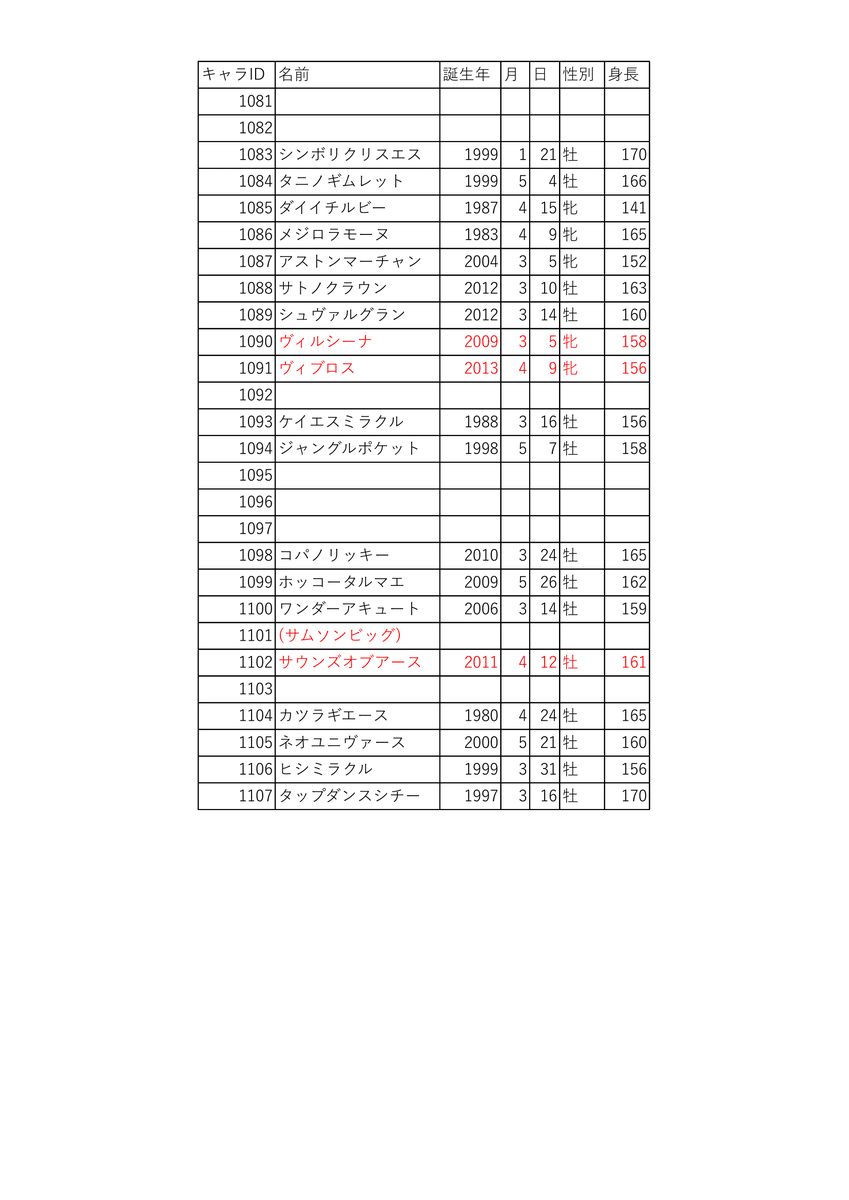 kakurijo's tweet photo. 赤字は更新部分 https://t.co/EbsOBTNEcp