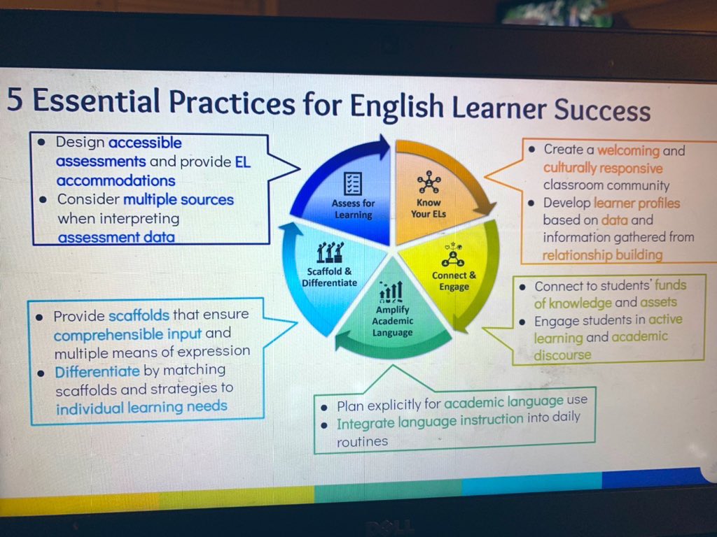 jjstratford1's tweet photo. Look what arrived today! Excited to turn small moves into habits to help our students talk, think and achieve more. Thank you for sharing @FCPS_ESOL #fcps_ic https://t.co/9bhUxRIiQS