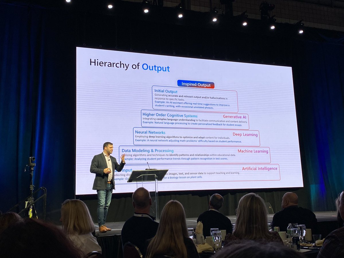 Fascinating keynote tonight from @MicrosoftEDU’s chief innovation officer @michaeljjabbour on #artificalintelligence in schools, great seeing some of how it’s being used & where it’s going! #NYSCATE23