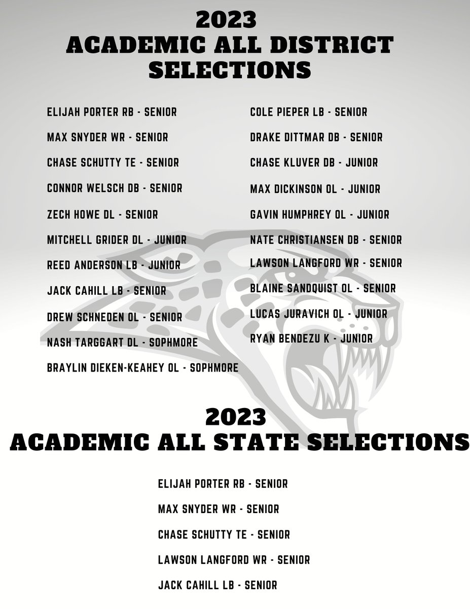 Congratulations to our Academic All-District and Academic All-State Football Players!  #StudentAthletes