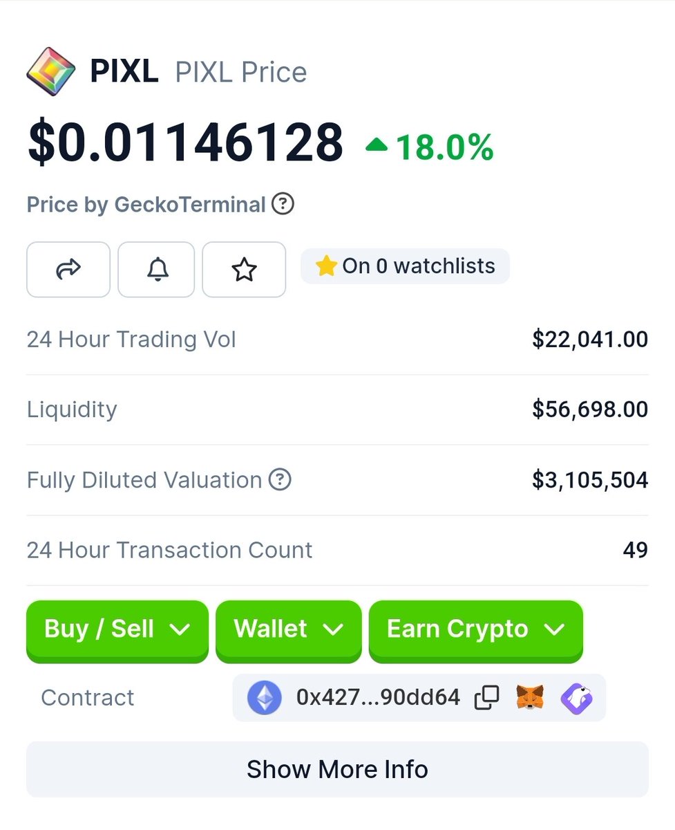 Big thanks to <a href="/coingecko/">CoinGecko</a> for listing $Pixl.

$Pixl has just become far more visible for degens as we are sitting at a crucial point of price discovery.

UP ONLY FROM HERE 🫡