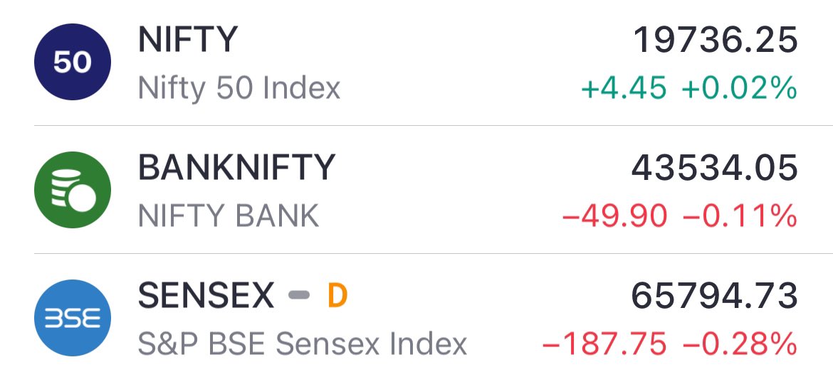 stocks808's tweet photo. Market Opens 

#nifty50 #sensex #banknifty https://t.co/bdMJeH3HXh