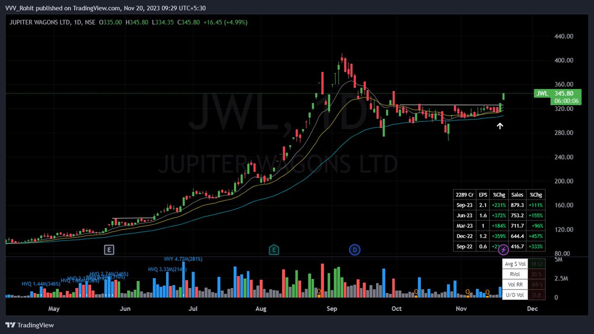 VVVStockAnalyst's tweet photo. Neat upper circuits make you feel good ... JWL https://t.co/Tp3nHZvmB1