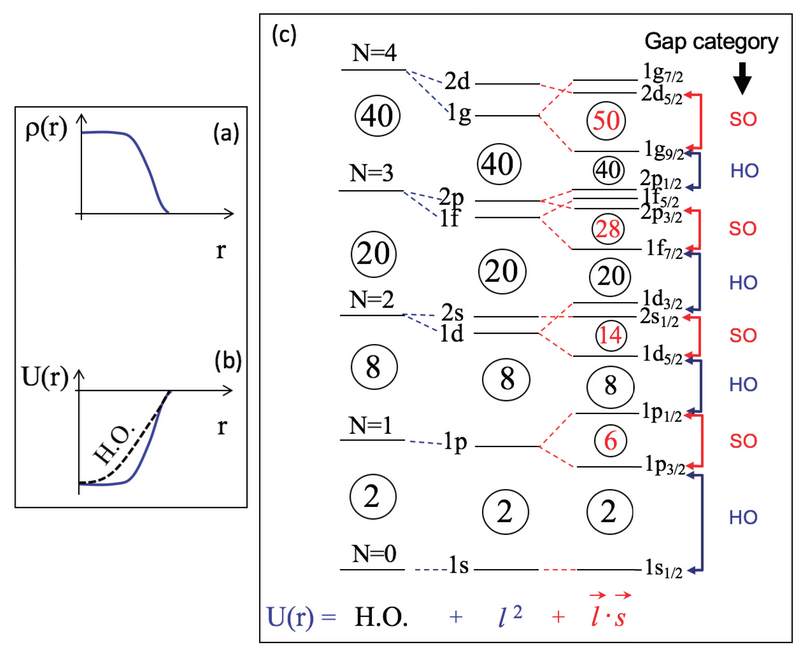 Physics_MDPI's tweet photo. Emerging Concepts in Nuclear Structure Based on the Shell Model | Review by Takaharu Otsuka
https://t.co/zvBTZAMlcf

@RIBF
@JAEA_en
@UTokyo_News_en
@UTokyo_News
@MDPIOpenAccess
@MdpiPhysci
#Nuclear #ShellModel #nuclei #shellevolution #nuclear #physics https://t.co/056JLCx22K
