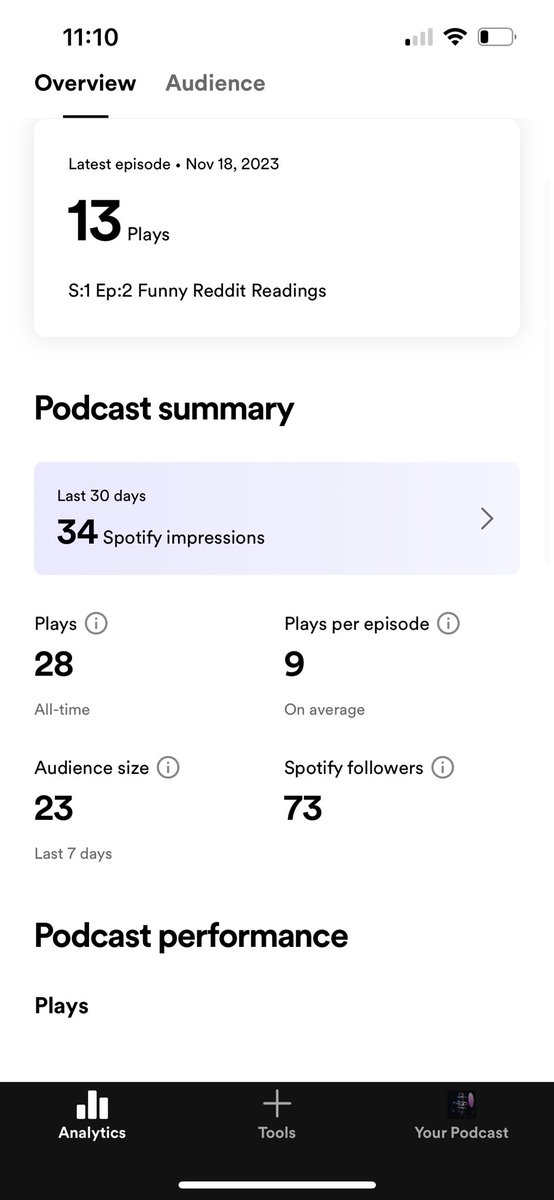 CommTrafficPod's tweet image. this is the progress just after a few days I’m forever grateful for all this early support its only gonna get better from here #BBMAs #ImACelebrity #podcastandchill #podcaster #carpodcast #podcastshow #viral
