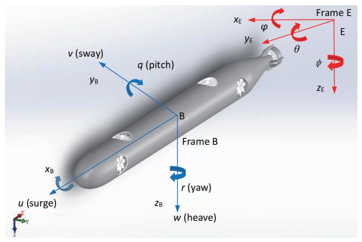 Sensors_MDPI's tweet image. #highlycitedpaper
Modeling and Trajectory Tracking Model Predictive Control Novel Method of AUV Based on CFD Data
mdpi.com/1424-8220/22/1…
@xyl85615557
#autonomous_underwater_vehicle #model_predictive_control #trajectory_tracking #normal_probability_division #GA_ACO_algorithm