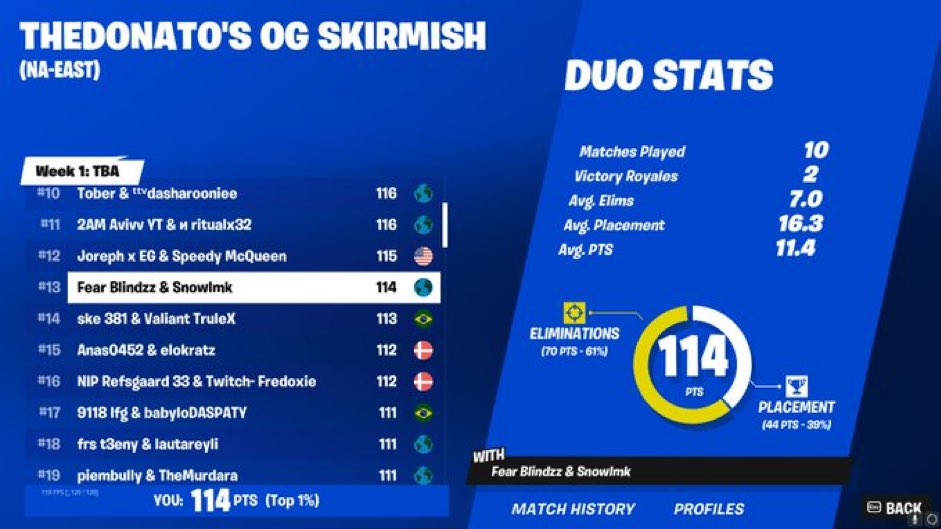 LFG +$600 when cheaters are banned @Blindzzfn